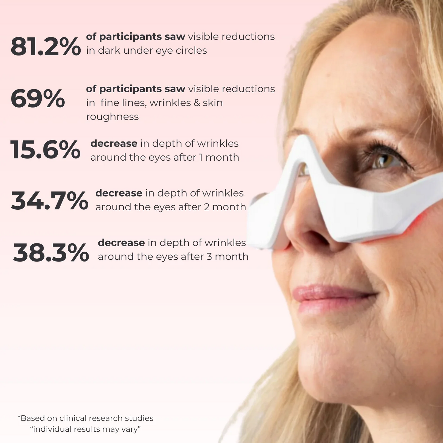 Lume Red Light Under-Eye Glasses