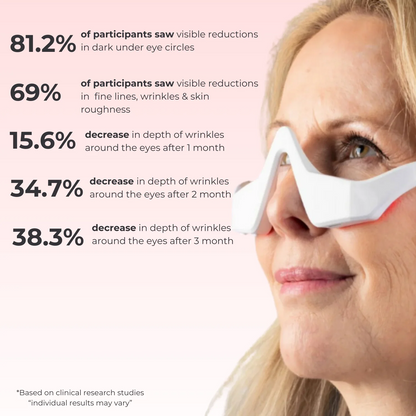 Lume Red Light Under-Eye Glasses